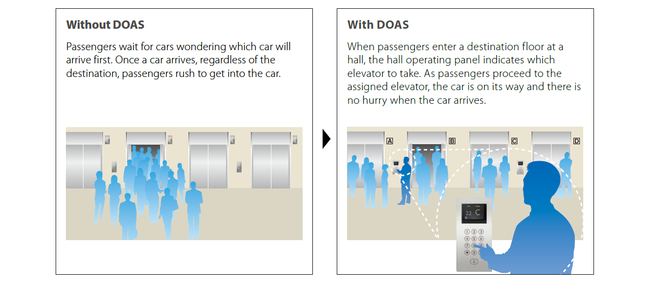 DOAS at Hall